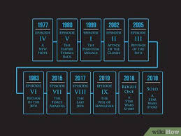 Entstanden ist das dilemma, weil die nach der klassischen trilogie erschienenen prequels vor ihr spielen und die überraschende wendung in bezug auf die familiären verhältnisse der hauptfiguren. Die Star Wars Reihe Anschauen Wikihow