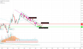 F Stock Price And Chart Nyse F Tradingview