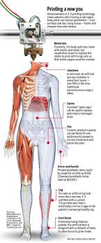Internal parts of the body. 3d Printers To Make Human Body Parts It S Happening The Mercury News