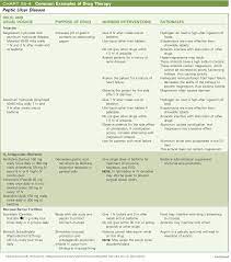 73420eb3f1e9ffc4afd172827c95d 1290 1466 Fundamentals Of Nursing Nursing Notes Nurse Quotes