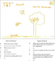 Figure 2 Imagery And Explanation In The Dynamics Of Recall Of Intuitive And Scientific Knowledge Insights From Research On Children S Cosmologies Springerlink 11+ falling leaves transparent png images for your graphic design, presentations, web design and other projects. springerlink