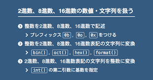 Pythonで2進数 8進数 16進数の数値 文字列を相互に変換 Note Nkmk Me