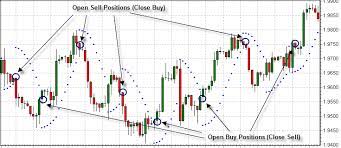 Most Profitable Forex Trading Strategies Free Ea Strategies That Automate Best Technical Analysis For You At The Click Of A Button Make Money Trading Forex Ev