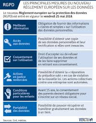 Vos donn�es personnelles regroupent ainsi les donn�es suivantes : Donnees Personnelles Sur Internet Que Change Le Reglement General Sur La Protection Des Donnees