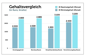 Check spelling or type a new query. Berufsbild Tipps Quellen Mehr Uber Jobs Erfahren