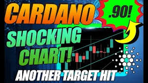 Cardano price today is $0.9251. Shocking Cardano Chart Ada Price Explodes Once Again Youtube