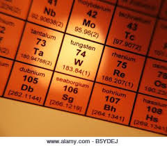 Tungsten Periodic Element Table Stock Photos Periodic Element Table Stock Images Alamy Tabla Periodica Tabla Elementos