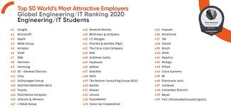 Top 50 Most Desirable Employers For Engineers And Technologists
