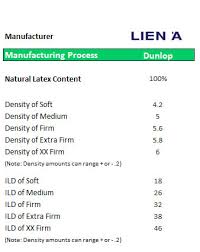 Latex Maximum Highest Firmness Or Indentation Load