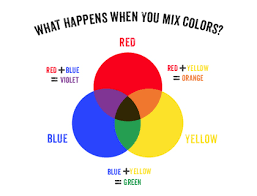 This step is broken down to three parts to show all of the ways which primary colors can be combined to form the secondary colors. What Colors Make Blue What Two Colors Make Blue