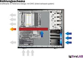 You can find graphics cards for a little over $300 that will make short work of 1080p gaming, and you won't break the bank to enjoy 1440p at high frame rates or even a perfectly playable 4k. Beginner Tutorial Plan And Assemble Pc Air Cooling Properly Page 9