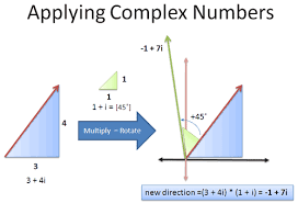 A Visual Intuitive Guide To Imaginary Numbers Wiskunde Wetenschap