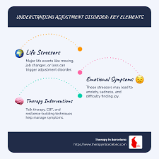 Image result for Adjustment Disorder