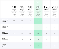 The download speed calculator estimates how much speed you'll need to run every activity on all devices at the same time. Which Speed Should I Choose Fizz
