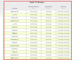 Resist fingerprinting the browser aims to make all users look the same. Tutorial How To Install And Setup Tor Browser In Windows 7 64 Bit Steemit
