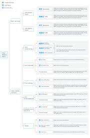 Billing Overview | Tencent Cloud