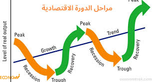 شرح مراحل الدورة الاقتصادية الأربعة وأثرها على الأفراد والشركات