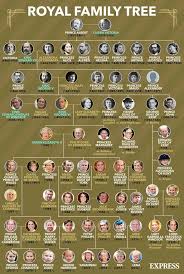 She married henry lascelles, 6th earl of harewood, and had two children. Royal Family News Elizabeth I S Incredible Law To Control Subjects Royal News Express Co Uk