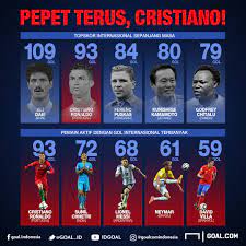 Berikut adalah topskor sepanjang masa copa del rey. Daftar Top Skor Sepanjang Masa Liga Spanyol Daftar Ini