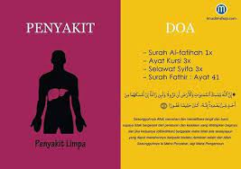Penyakit Limfa Doa Kutipan Rohani Penyakit