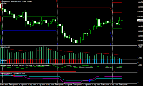 stretch indicator and damiani volameter forex volatility