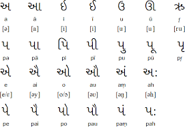 Gujarati Alphabet Pronunciation And Language