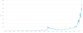 Bitcoin Is Currently In A Bubble Slayerment