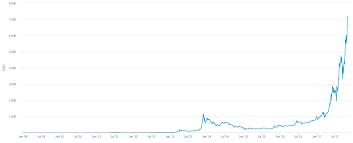 bitcoin is currently in a bubble slayerment