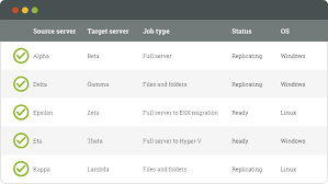 The definition of availability is whether someone or something can be an example of availability is when a classmate can meet to discuss a project on a certain date. High Availability Solutions For Business Data Carbonite