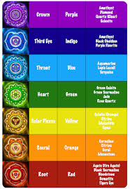 Fine tuned crystal healing wands are powerful than healing crystals as they double the healing powers. How To Select The Right Chakra Stone