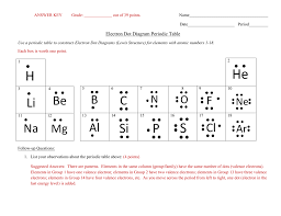 answer key electron dot diagram periodic table