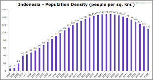 Maybe you would like to learn more about one of these? Indonesia Population 2021 The Global Graph