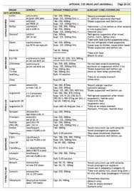 details about pharmacy charts naplex cpje rx review