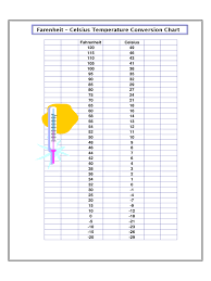 temperature centigrade to fahrenheit chart template 2 free