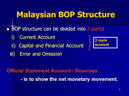 Malaysia's trade surplus widened to myr 17.9 billion in february 2021 from myr 12.6 billion in the same month a year ago, and above market meanwhile, purchases of intermediate goods declined by 0.2 percent. 1 Balance Of Payment Prepared By Pn Azizah Isa Uitm Kelantan Uitm Kelantan Ppt Download