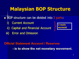 Payment systems in malaysia can be broadly categorized into four groups: 1 Balance Of Payment Prepared By Pn Azizah Isa Uitm Kelantan Uitm Kelantan Ppt Download
