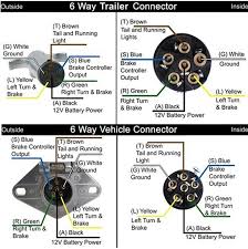 Here are two wiring diagrams for the 7 pin n type trailer electrical plug. 7 Round Pin Trailer Wiring Diagram Wiring For 2002 Chevy Silverado For Wiring Diagram Schematics