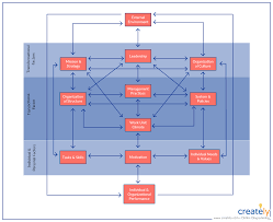 5 Gap Analysis Tools To Analyze And Bridge The Gaps In Your