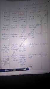 المعاجم اللغوية الكشف فى المعجم الفرقة الثانية بنات الفصل الدراسى الاول 2017