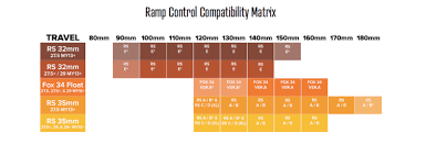Mrp Ramp Control Cartridge Review Pinkbike