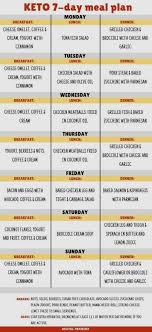 Review What S The Difference Between Success And Failure On The Keto Diet In 2020 Ketogenic Diet Meal Plan Keto Diet Meal Plan Cucumber Diet
