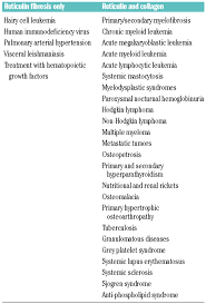 Bone Marrow Fibrosis In Myelofibrosis Pathogenesis Prognosis And Targeted Strategies Haematologica