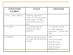 When writing a formal letter, it is important to follow the right format and structure. Formal Letters Personal Letters N Letters Of Acceptance