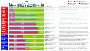 incoterms pfml