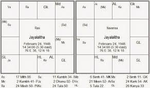 Rasi Palan Chart In Tamil Bedowntowndaytona Com