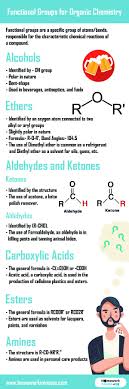 Functional Groups For Organic Chemistry Explained In 2020 Functional Group Organic Chemistry Chemistry