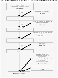 Figure 1 From Gait Speed At Usual Pace As A Predictor Of