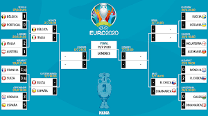 Stay up to date with the full schedule of euro 2020 2021 events, stats and live scores. Euro 2021 Euro 2020 Knockout Draw Belgium To Face Italy And Switzerland Meet Spain Marca