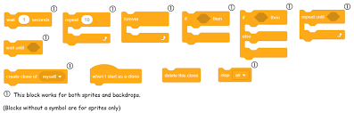 Scratch Coding Camp Introduction To Scratch 3 0 Stem Detective Lab