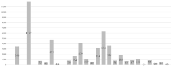 Place Labels Above Bars On Bar Charts Issue 146 Plouc